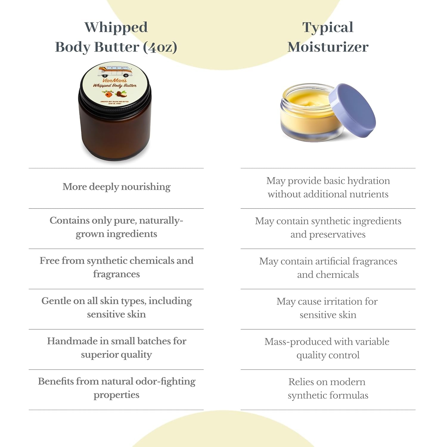 Vanman's Whipped Tallow Body Butter - Essential Oil-Free Moisturizer with Grass-Fed Beef Tallow, Organic Shea Butter, Cold Pressed Olive Oil, and Raw Honey - 4 Oz