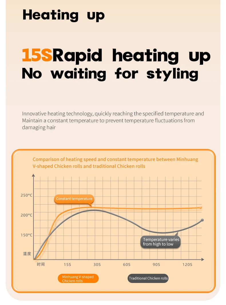 32mm Curling Iron – Perfect Curls in Minutes
