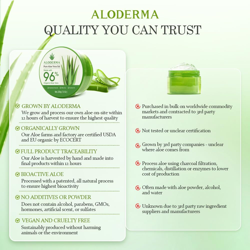 Organic Aloe Vera Gel for Face & Body, 96% Pure Aloe Gel Made within 12 Hours of Harvest, Ideal for Skin, Scalp, & Hair Hydration, Calming Moisturizer for Soothing after Sun Care, 7.05Oz